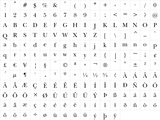 Baskerville Regular Character Map