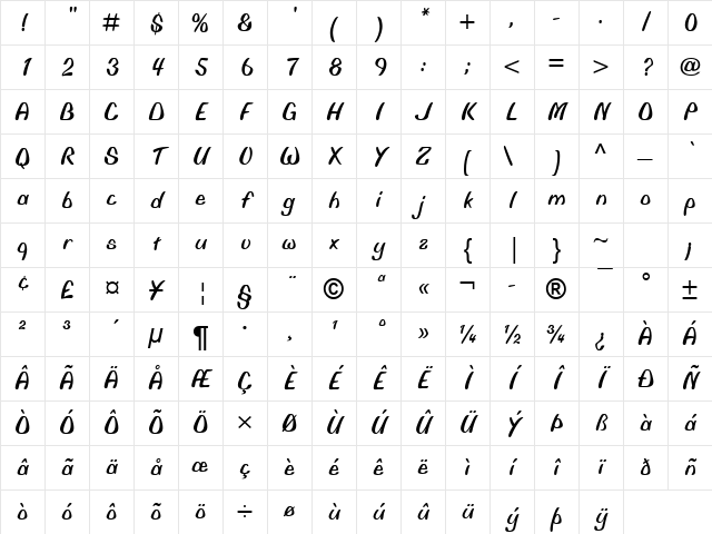 Biffo MT Regular Character Map Biffo MT Regular Character Map