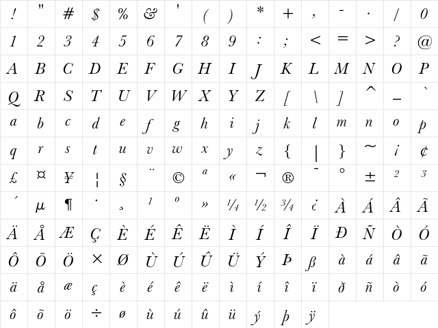 Baskerville No.2 Italic Character Map
