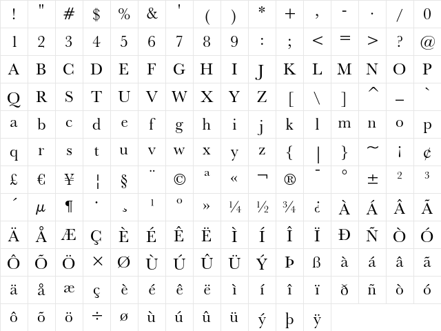Baskerville No.2 Regular Character Map