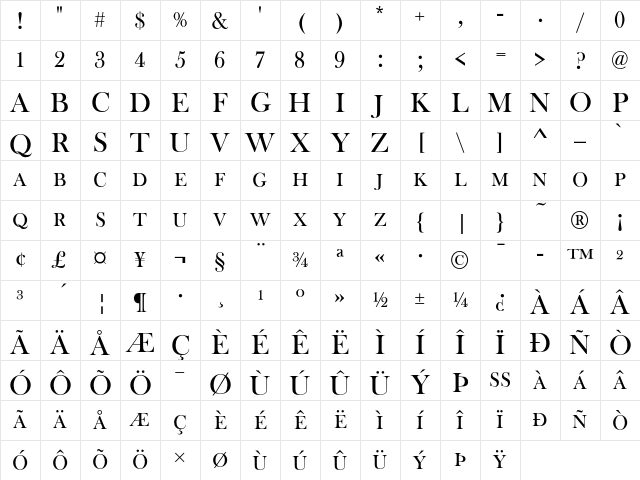 Baskerville Old Face DC D Regular Character Map