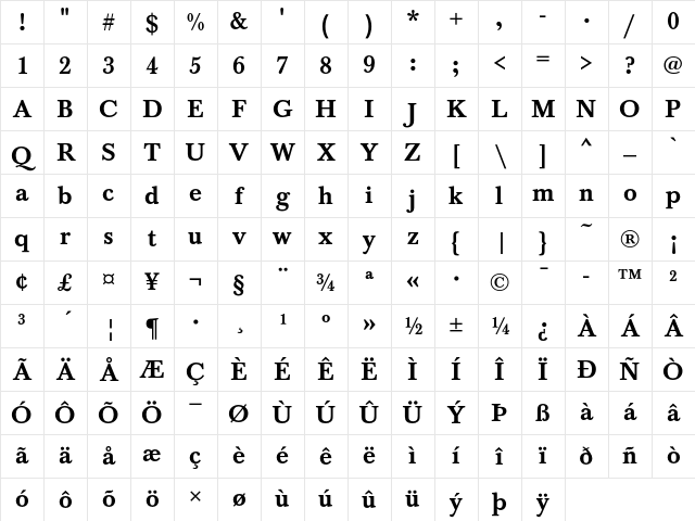 Baskerville T Medium Character Map