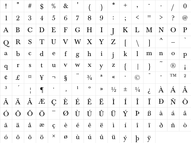 Baskerville T Regular Character Map