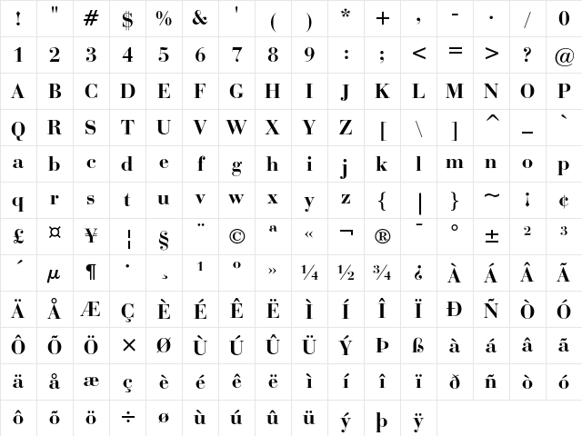 Bauer Bodoni Bold Character Map