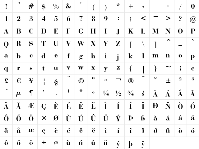 Bauer Bodoni Bold Character Map