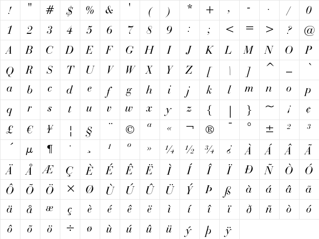 Bauer Bodoni Italic Character Map Bauer Bodoni Italic Character Map