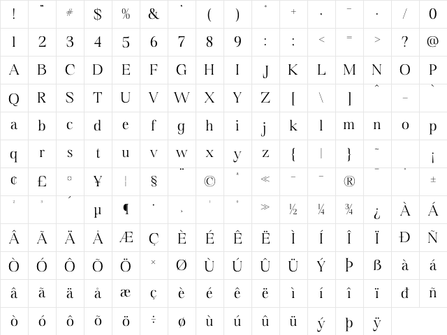 Bayoreh Regular Character Map