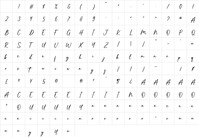 Beautiful Regular Character Map
