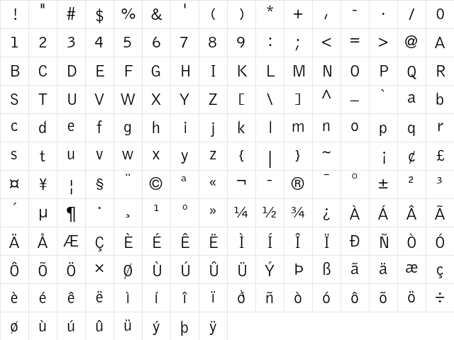 Bell Gothic Std Light Character Map