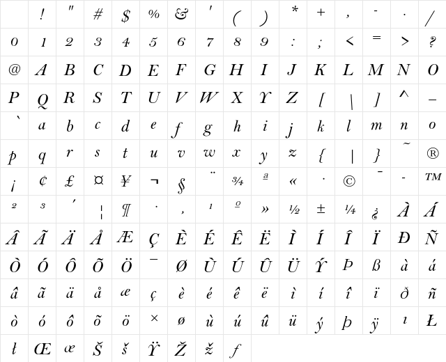 Bell T Italic Character Map