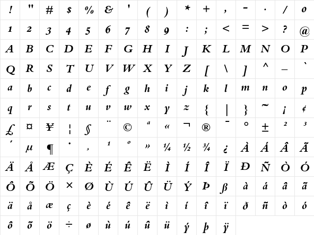 Bembo Bold Italic Oldstyle Figures Character Map