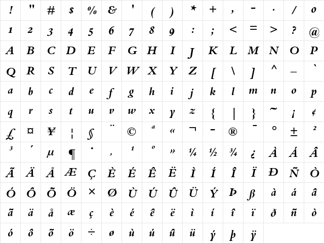 Bembo Bold Italic OsF Character Map