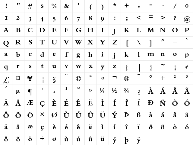 Bembo Bold Oldstyle Figures Character Map