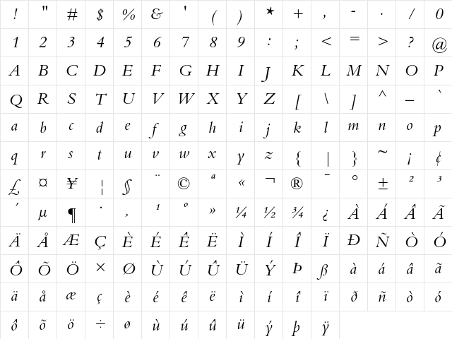 Bembo Italic Character Map