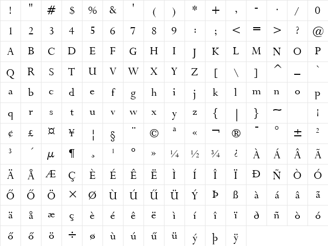 Lapidary-333 HU Normal Character Map