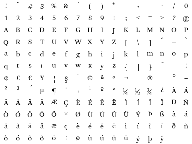 ArnhemLF-Blond Regular Character Map