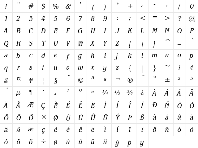 ITC Benguiat Book Condensed Italic Character Map