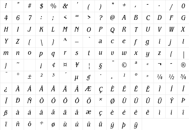 ITC Benguiat Std Book Italic Condensed Character Map