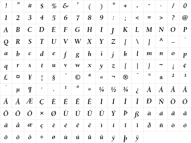 Berkeley Regular Character Map Berkeley Regular Character Map
