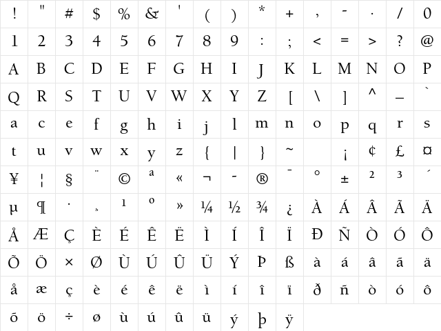 ITC Berkeley Oldstyle Std Medium Character Map