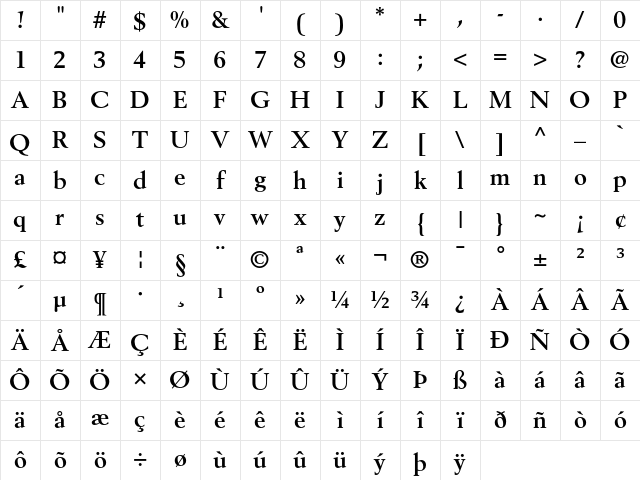 Berling Bold Character Map