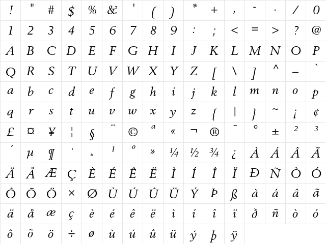 Berling Italic Character Map