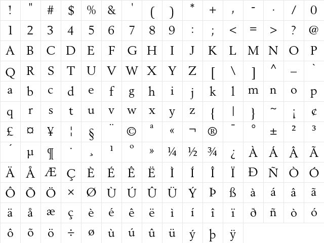 Berling Roman Character Map