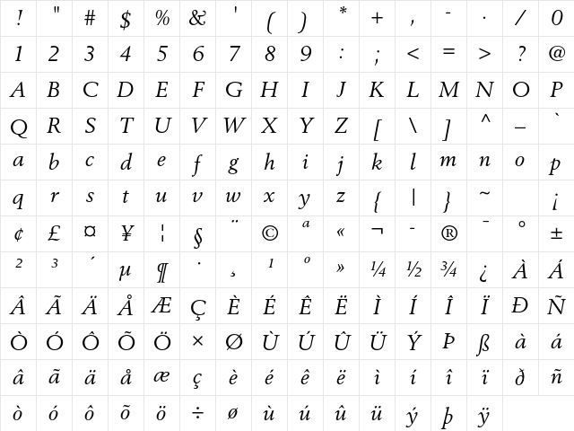 Berling LT Std Italic Character Map