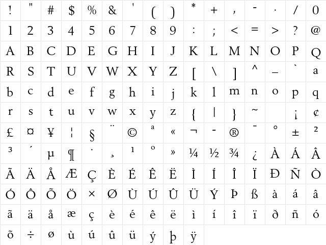 Berling LT Std Roman Character Map