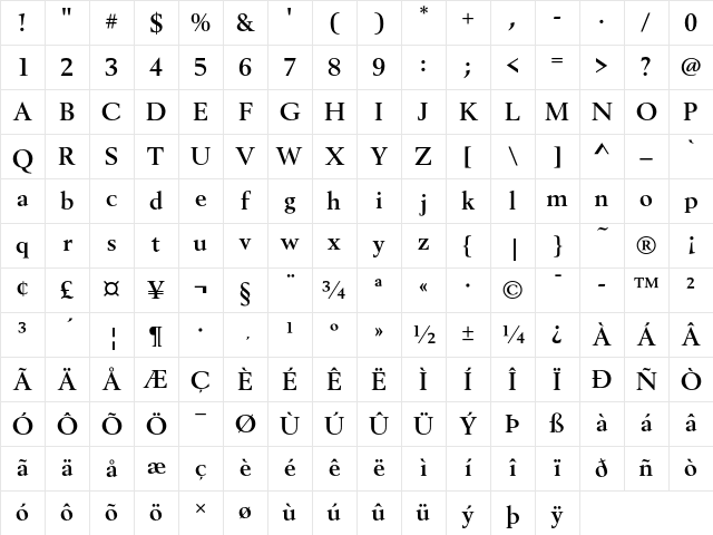 Berling T Bold Character Map