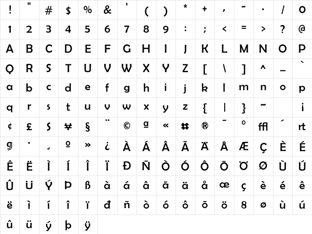 Berlinsans Roman Character Map