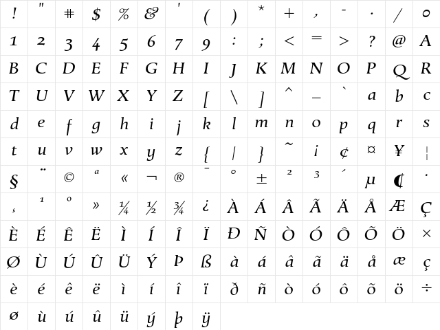 Berndal LT Std Italic Regular Character Map