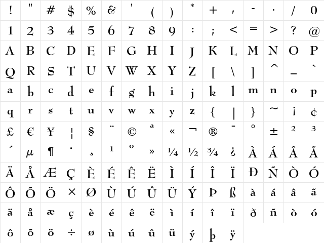 Bernhard Modern Bold Character Map