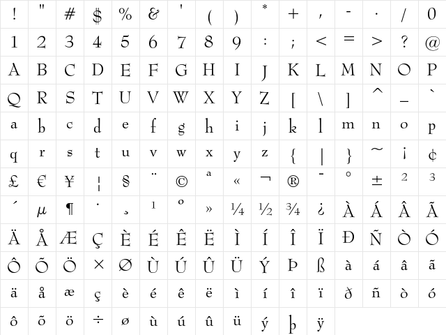 Bernhard Modern Regular Character Map