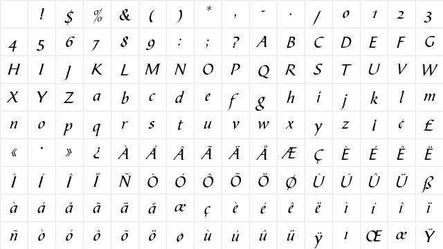 BibleScriptEF Regular Character Map BibleScriptEF Regular Character Map