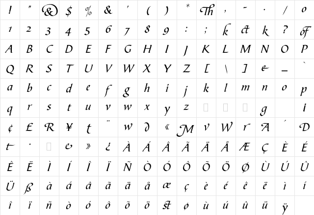 Bible Script Plain Character Map