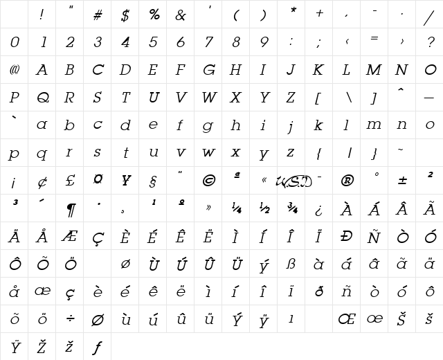 Lapland Italic Character Map