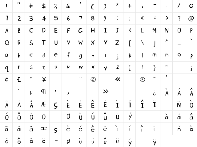 Blockhead Unplugged Character Map