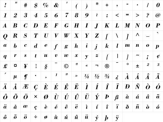 Bodoni BoldItalic Character Map
