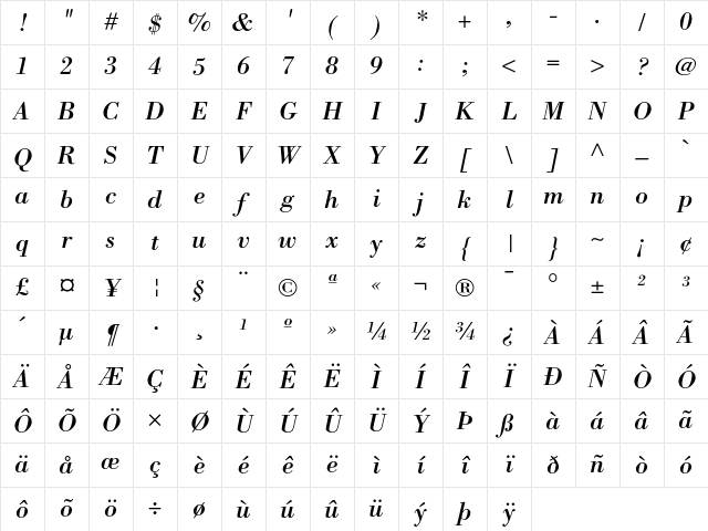 Bodoni Italic Character Map Bodoni Italic Character Map