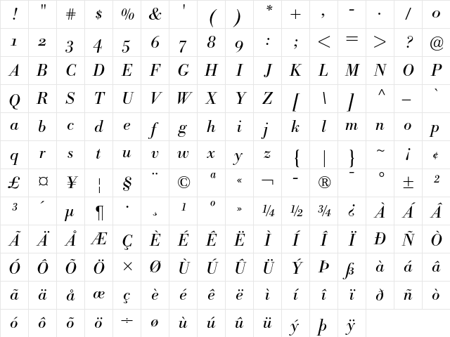 Bodoni BE Italic OsF Character Map