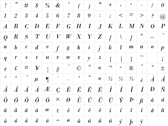 Bodoni MT Std Italic Character Map Bodoni MT Std Italic Character Map