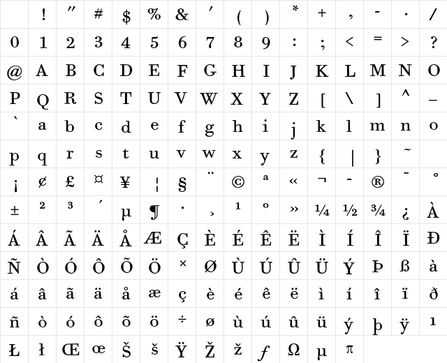 Bodoni Six ITC Std Book Character Map