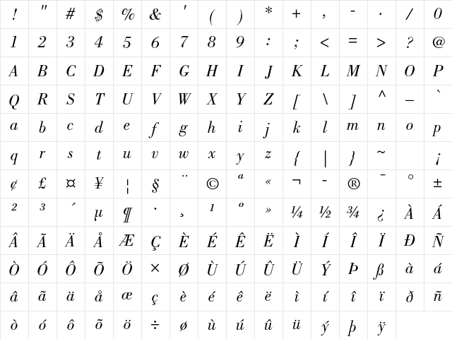 Bodoni Std Book Italic Character Map