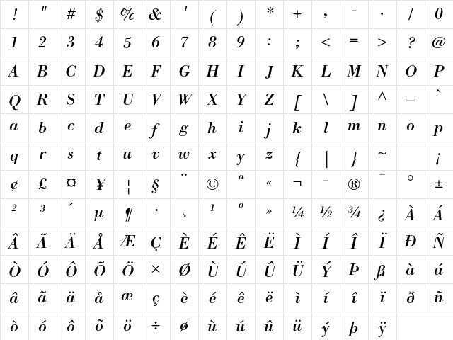 Bodoni Std Italic Character Map