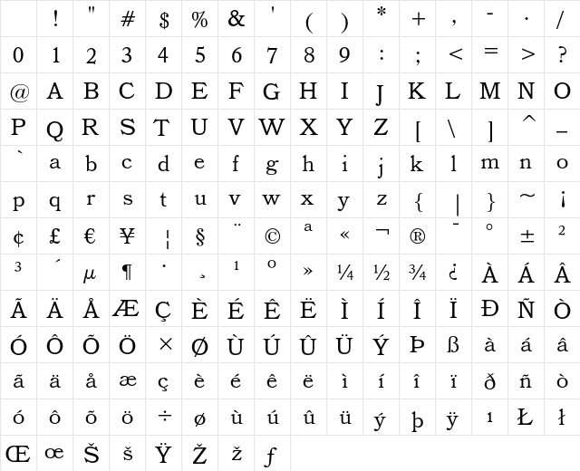 Bookman Headline Character Map Bookman Headline Character Map