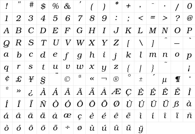 Bookman LightItalic Character Map