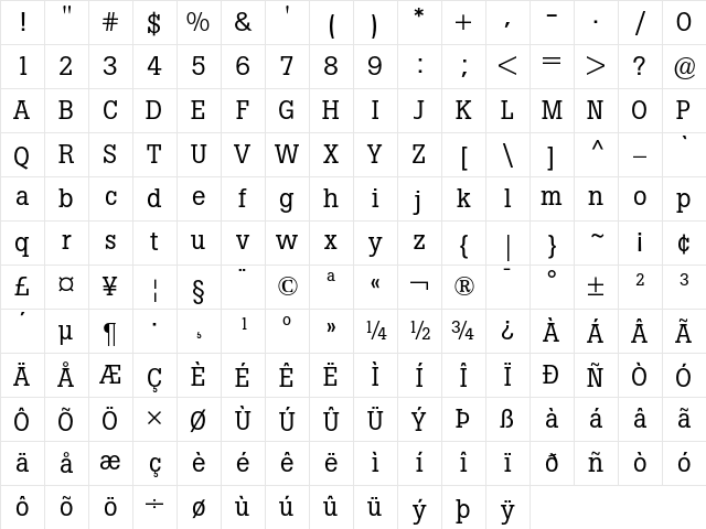 Boton Regular Character Map Boton Regular Character Map