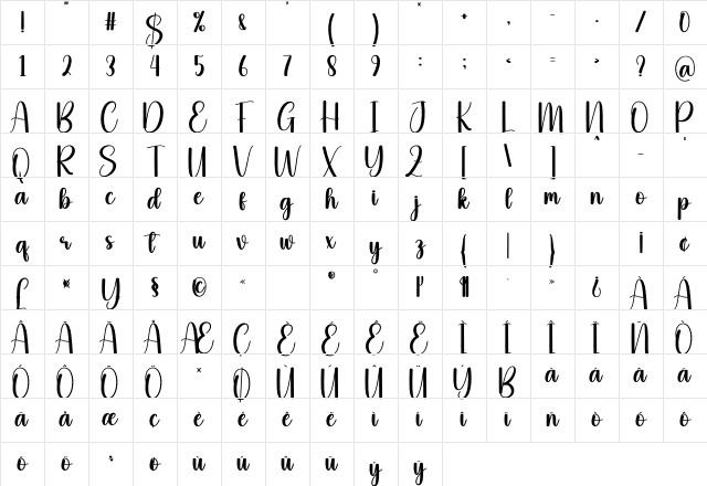 Briefly Regular Character Map