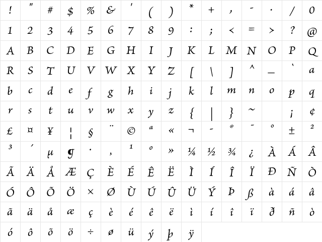 Brioso Pro Italic Caption Character Map